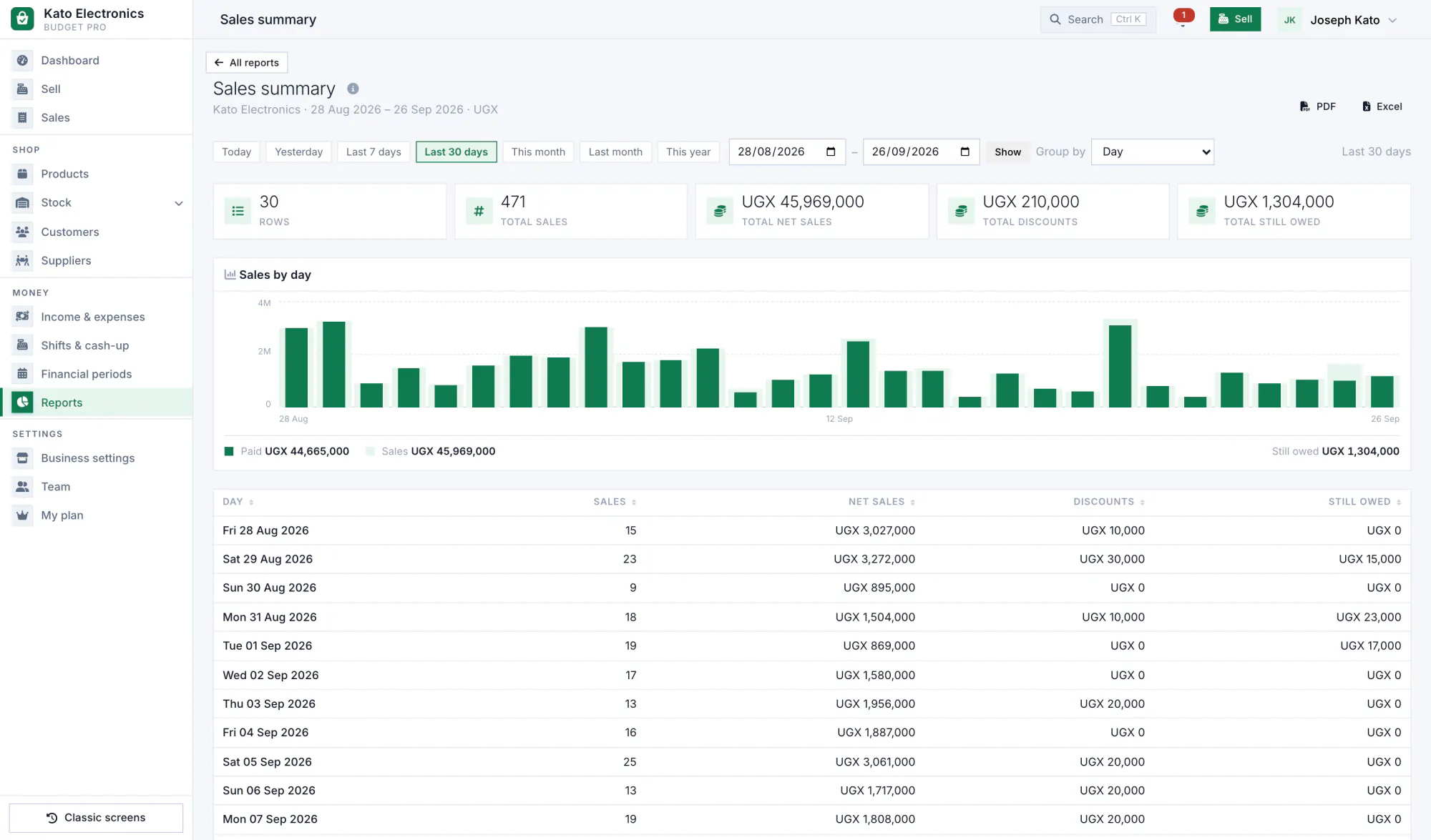 The Shelfie reports screen showing a sales report for the last 30 days.